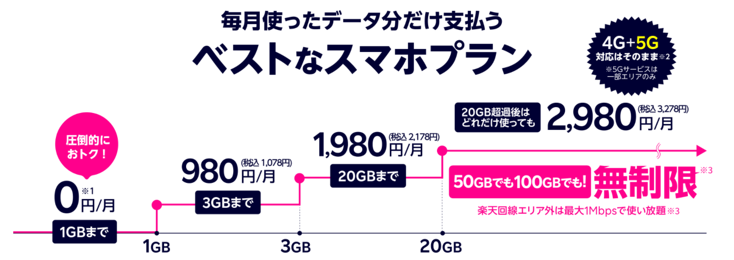 TaylorMade - ieigi様専用 最終価格 日本正規品 simmax ドライバー